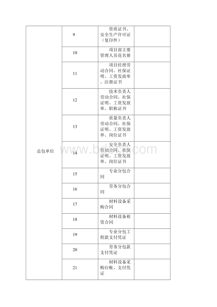 工程质量治理两年行动检查用表.docx_第3页