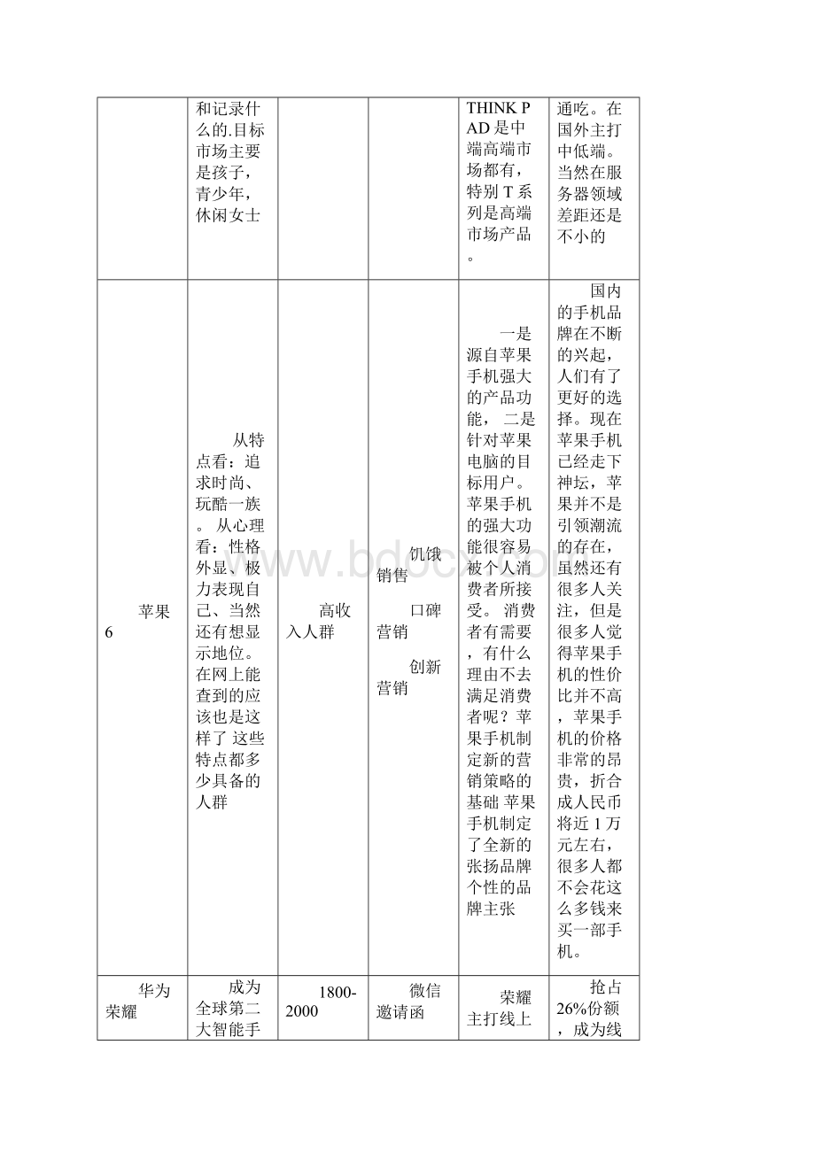 联想手机STP战略分析.docx_第2页