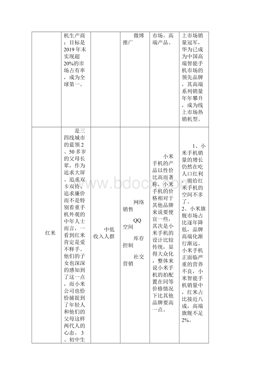 联想手机STP战略分析Word文件下载.docx_第3页