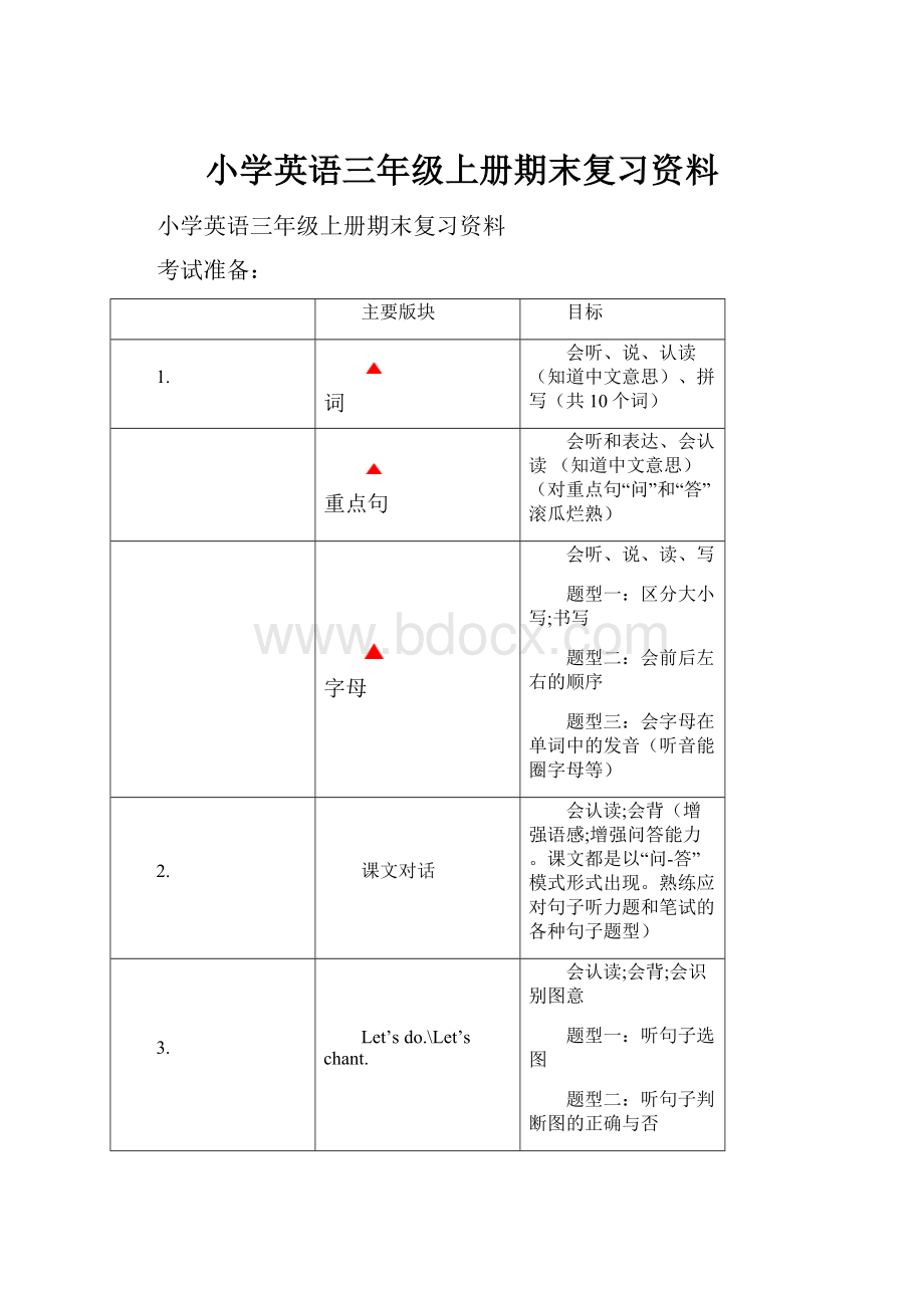 小学英语三年级上册期末复习资料.docx