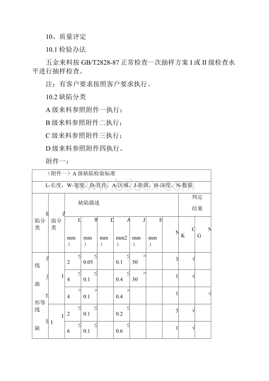 五金件外观检验标准.docx_第3页