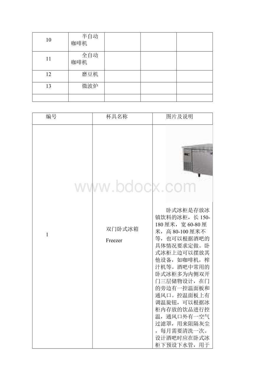 酒吧设备Word格式.docx_第2页