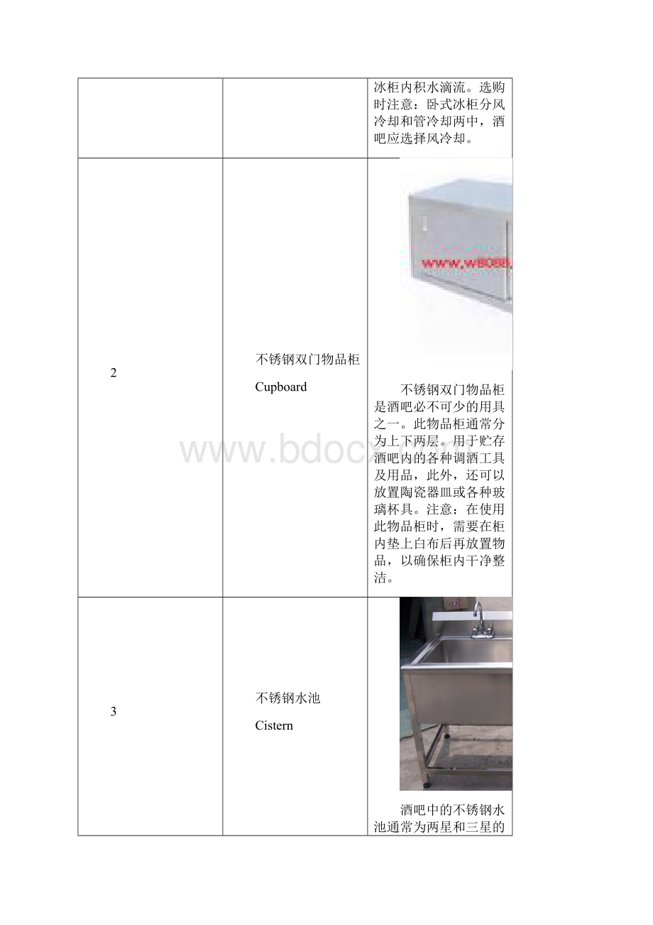 酒吧设备Word格式.docx_第3页