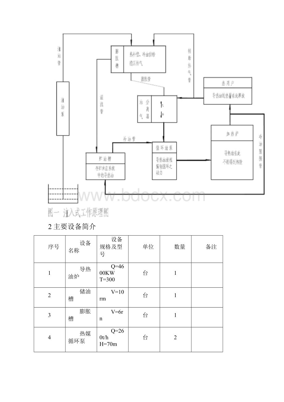 导热油炉试运行方案.docx_第2页