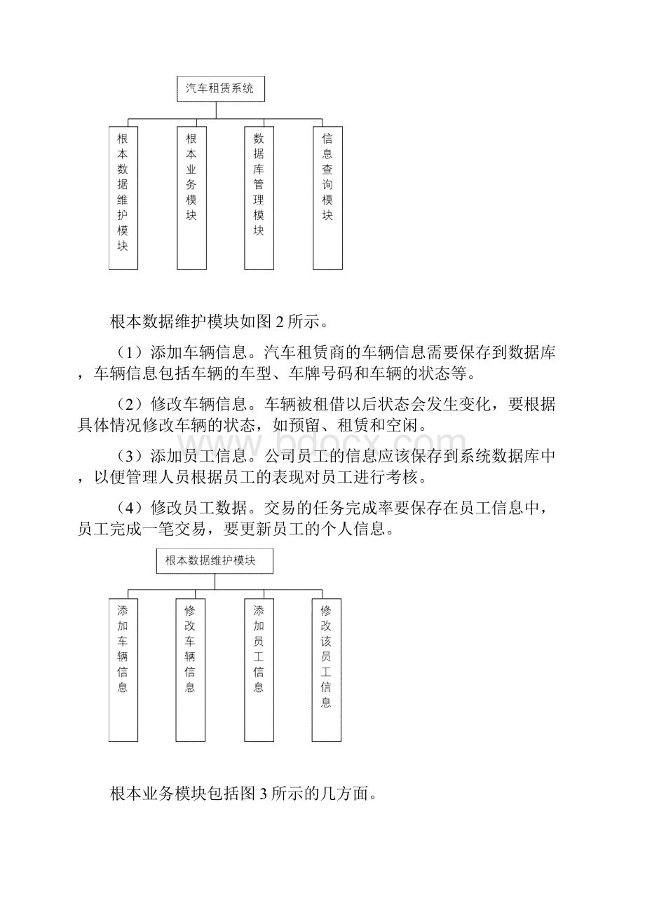 汽车租赁系统.docx_第2页