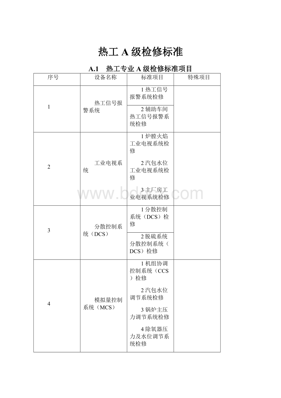 热工A级检修标准Word下载.docx