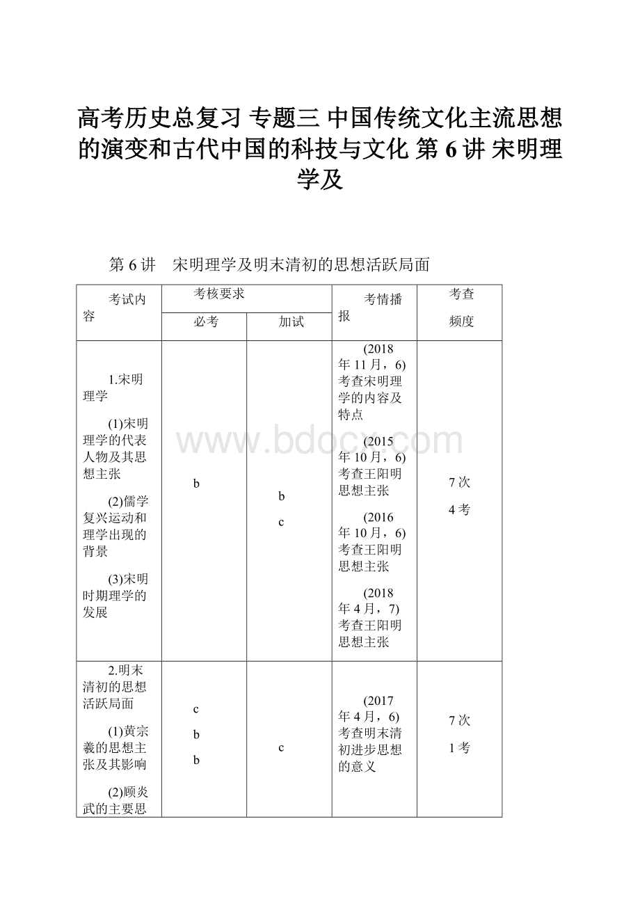 高考历史总复习 专题三 中国传统文化主流思想的演变和古代中国的科技与文化 第6讲 宋明理学及.docx_第1页