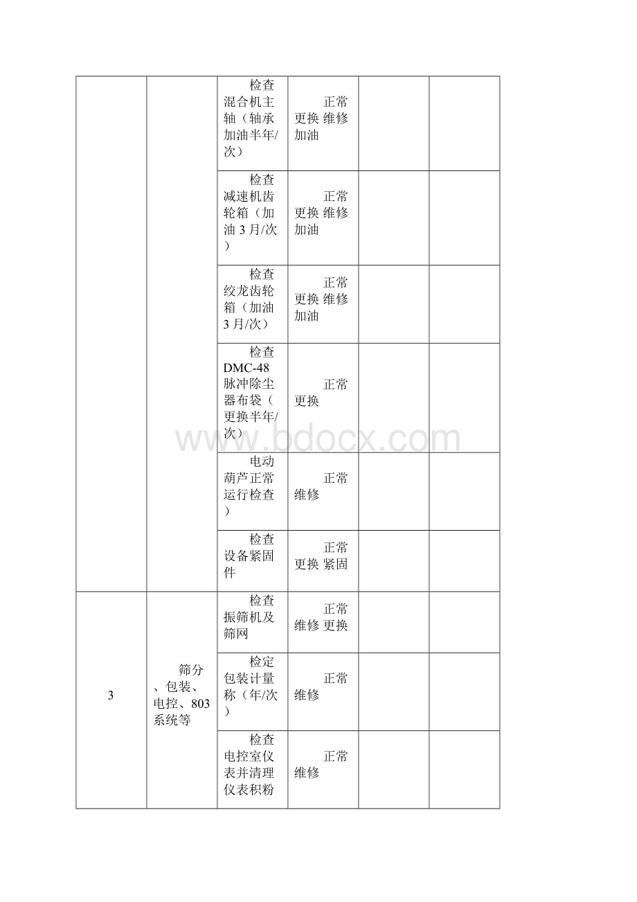 设备科月度设备维护保养记录表.docx_第2页