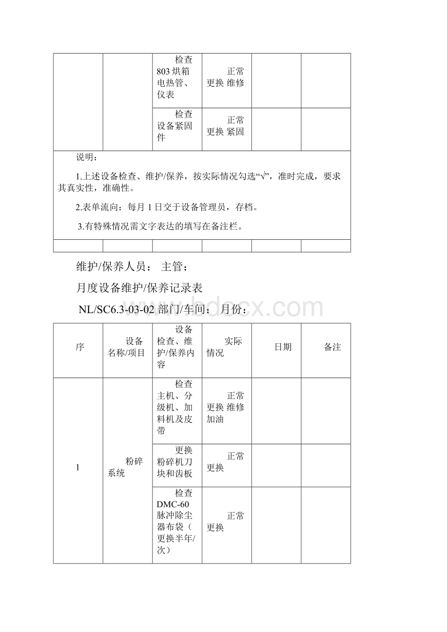 设备科月度设备维护保养记录表.docx_第3页