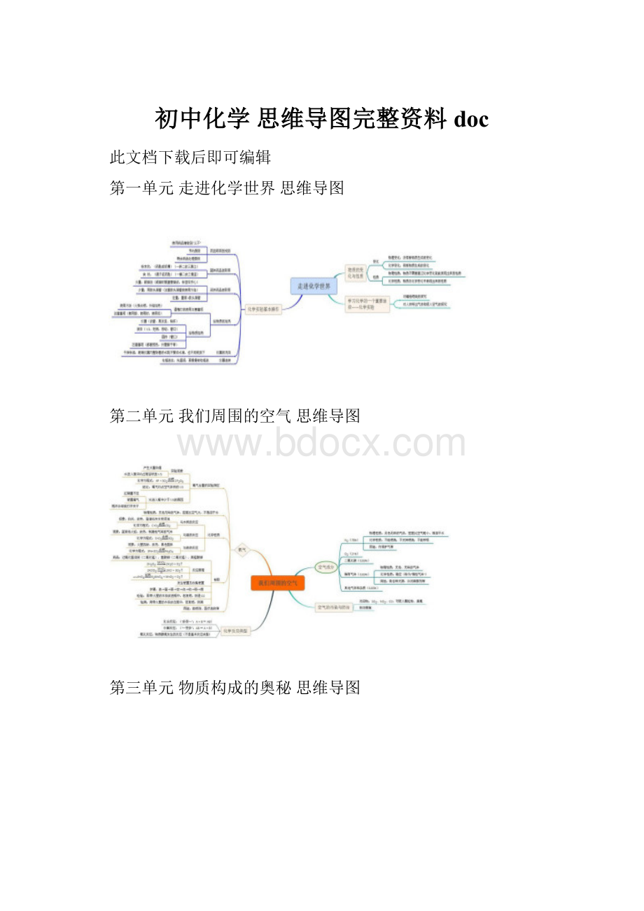 初中化学 思维导图完整资料doc.docx