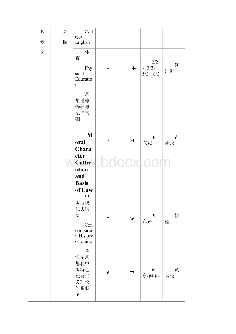 中山大学培养方案之工学院交通工程专业文档格式.docx_第3页