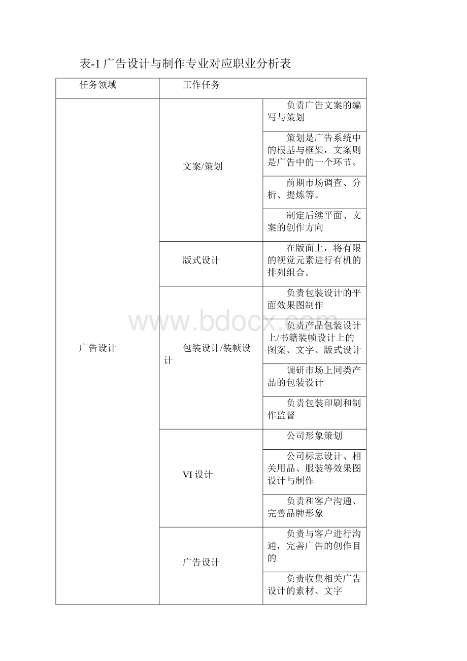 实用参考广告设计专业人才培养方案Word格式文档下载.docx_第3页