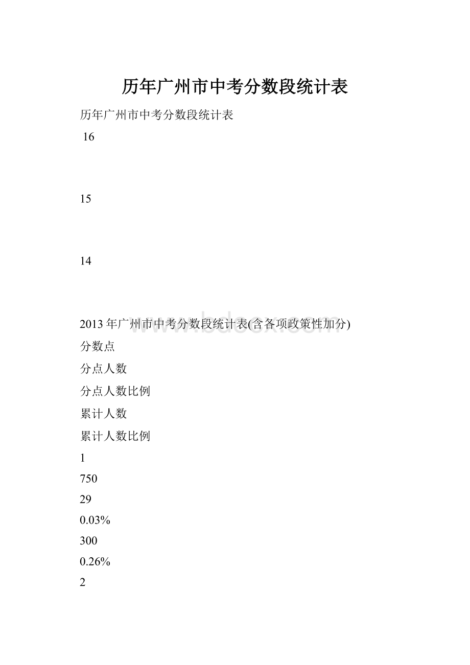 历年广州市中考分数段统计表Word格式.docx