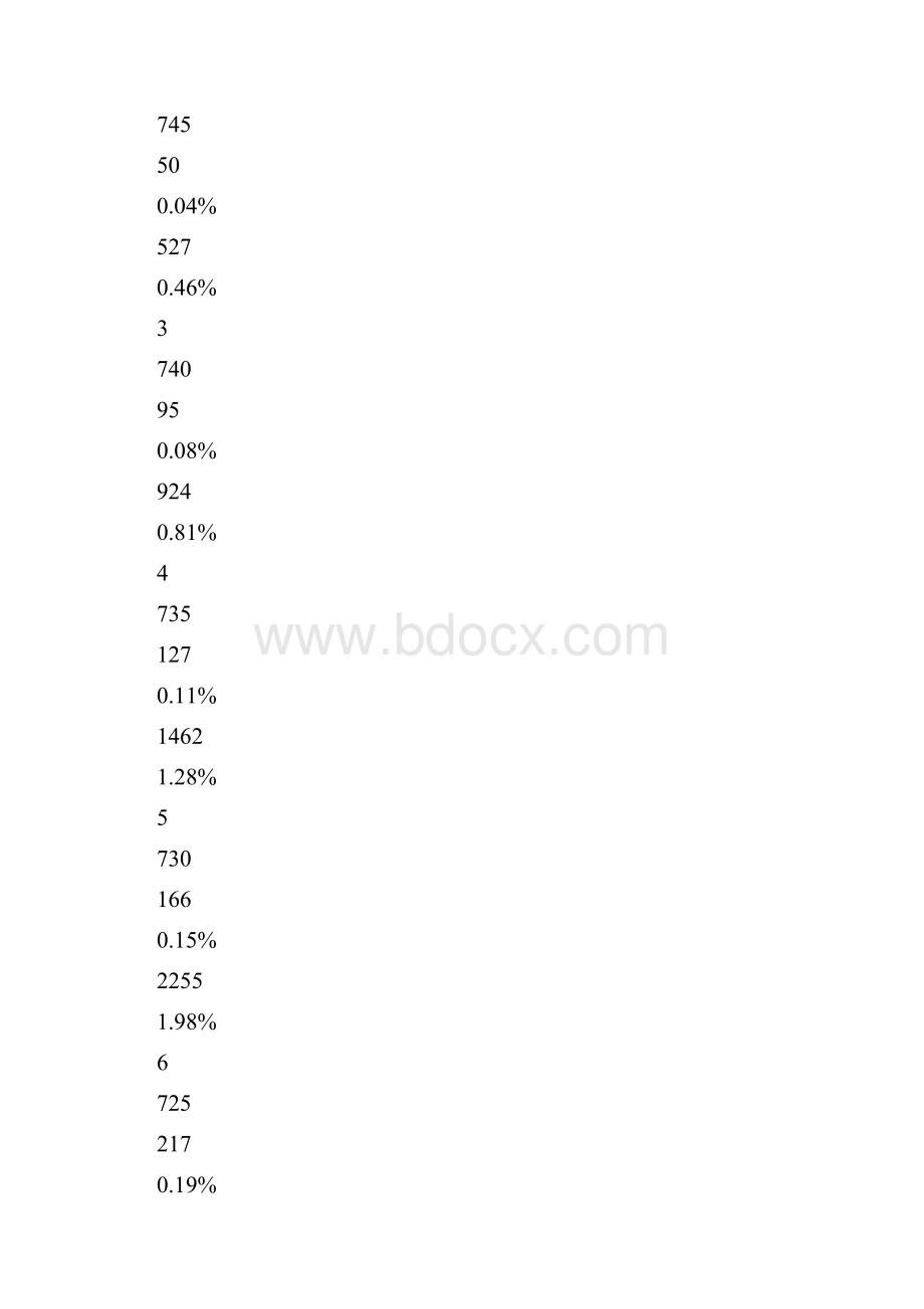 历年广州市中考分数段统计表Word格式.docx_第2页