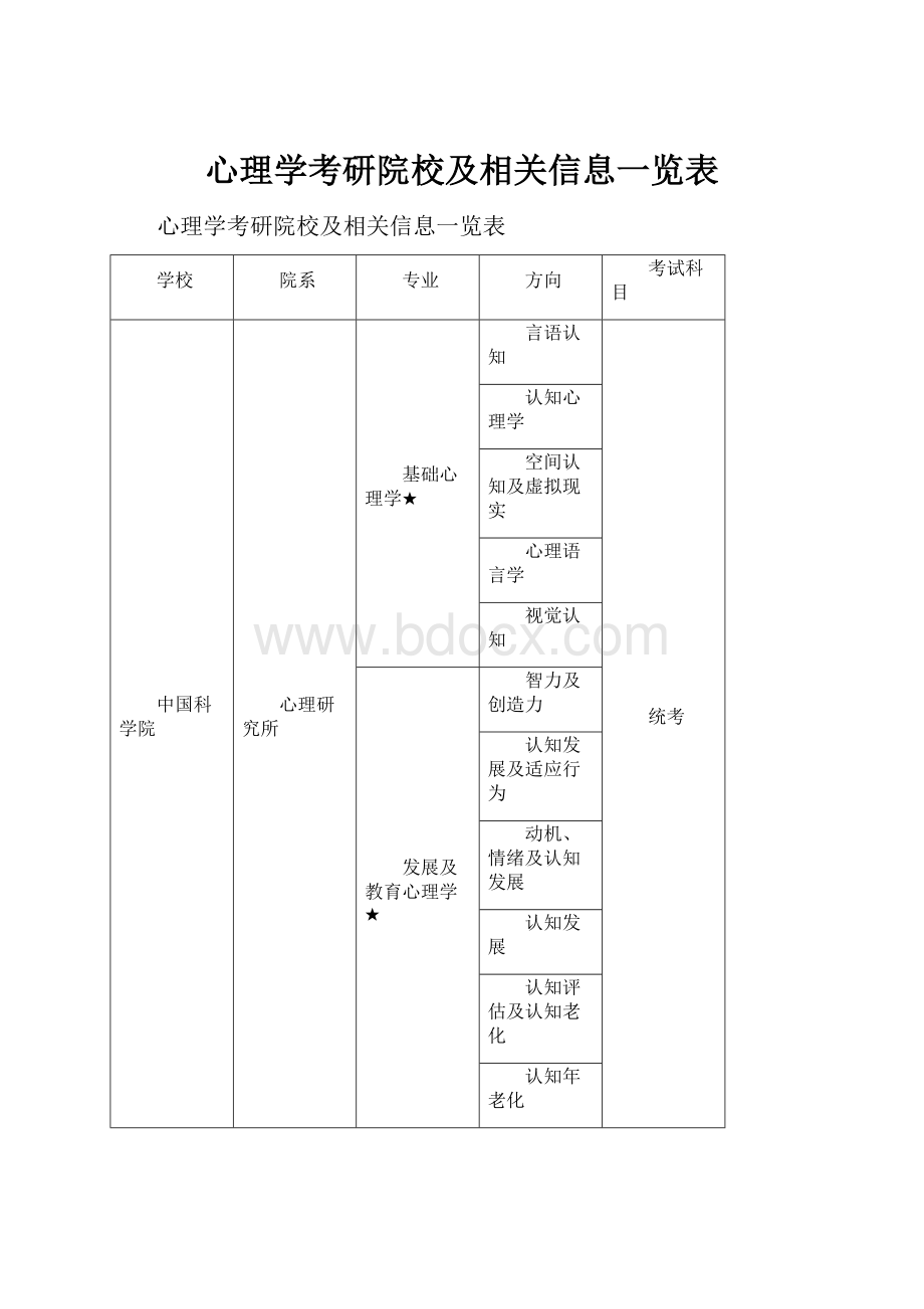 心理学考研院校及相关信息一览表Word文档格式.docx