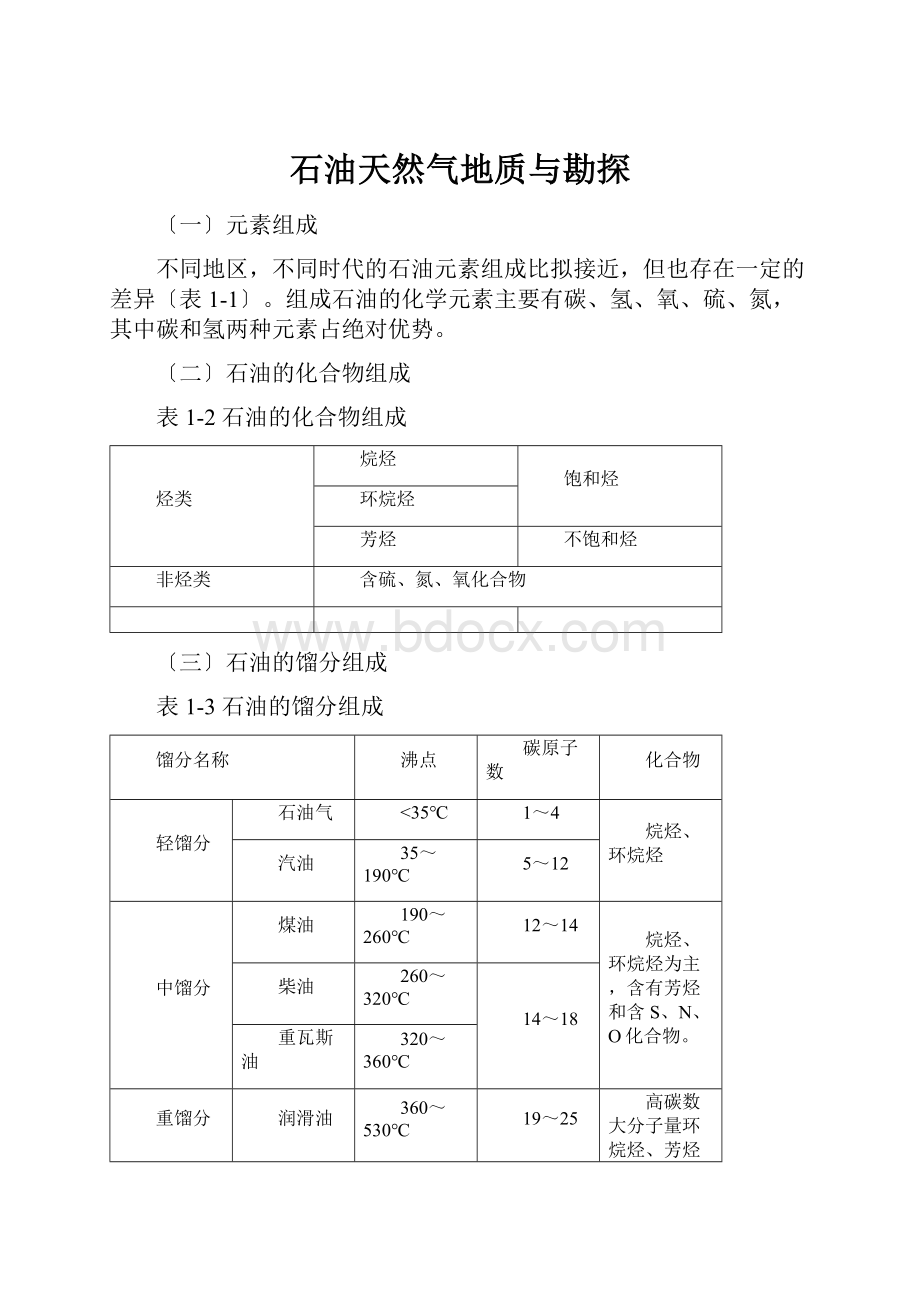 石油天然气地质与勘探.docx