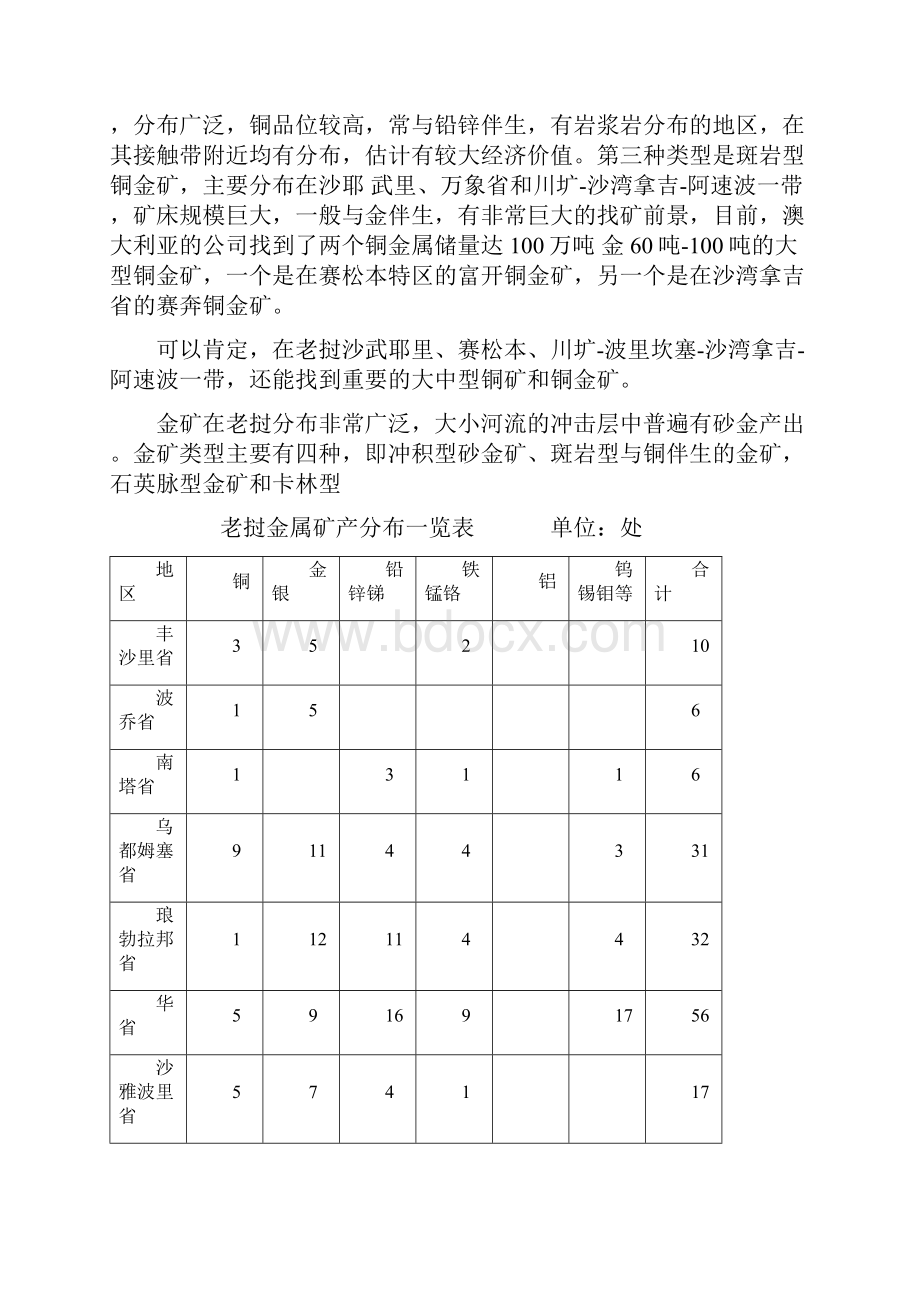 老挝矿产资源分布及中国企业在老挝的投资现状Word文档格式.docx_第2页