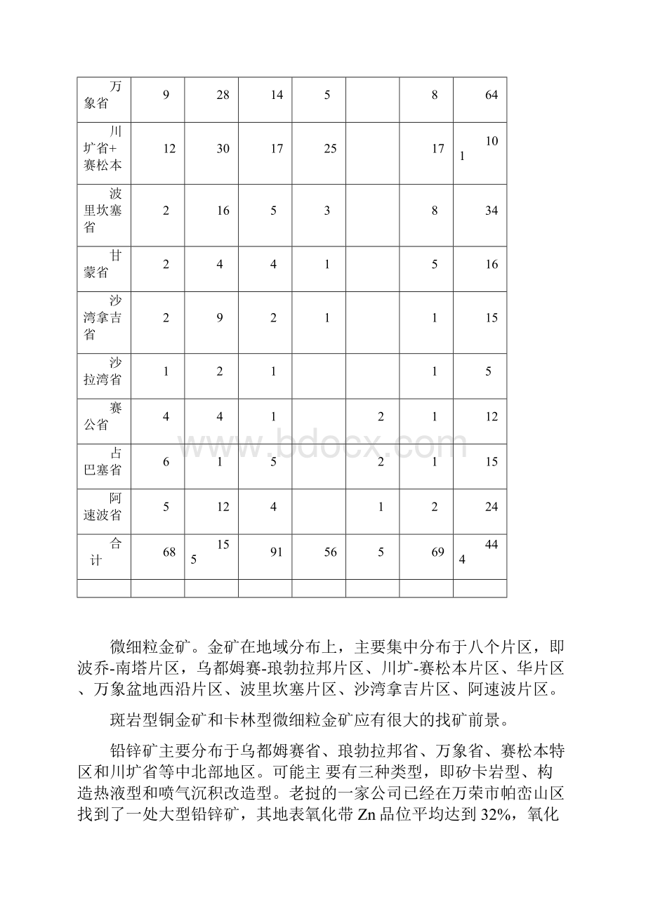 老挝矿产资源分布及中国企业在老挝的投资现状Word文档格式.docx_第3页