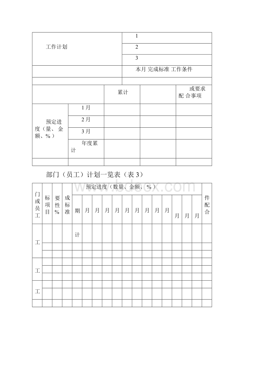 目标分解与绩效考核.docx_第3页