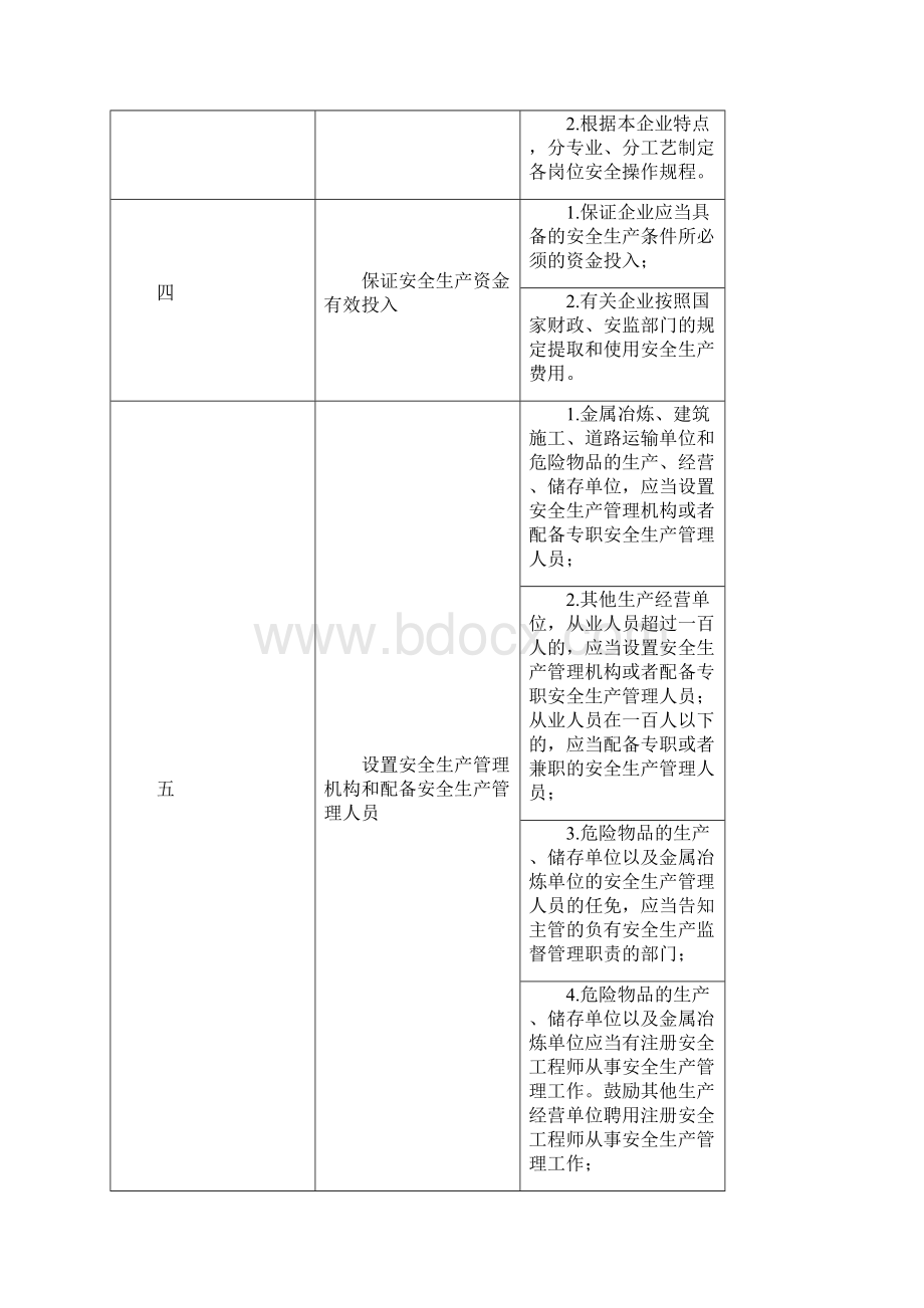 企业安全生产主体责任清单44129.docx_第3页