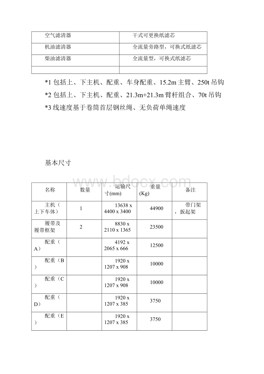 CKE2500250t履带式起重机.docx_第3页