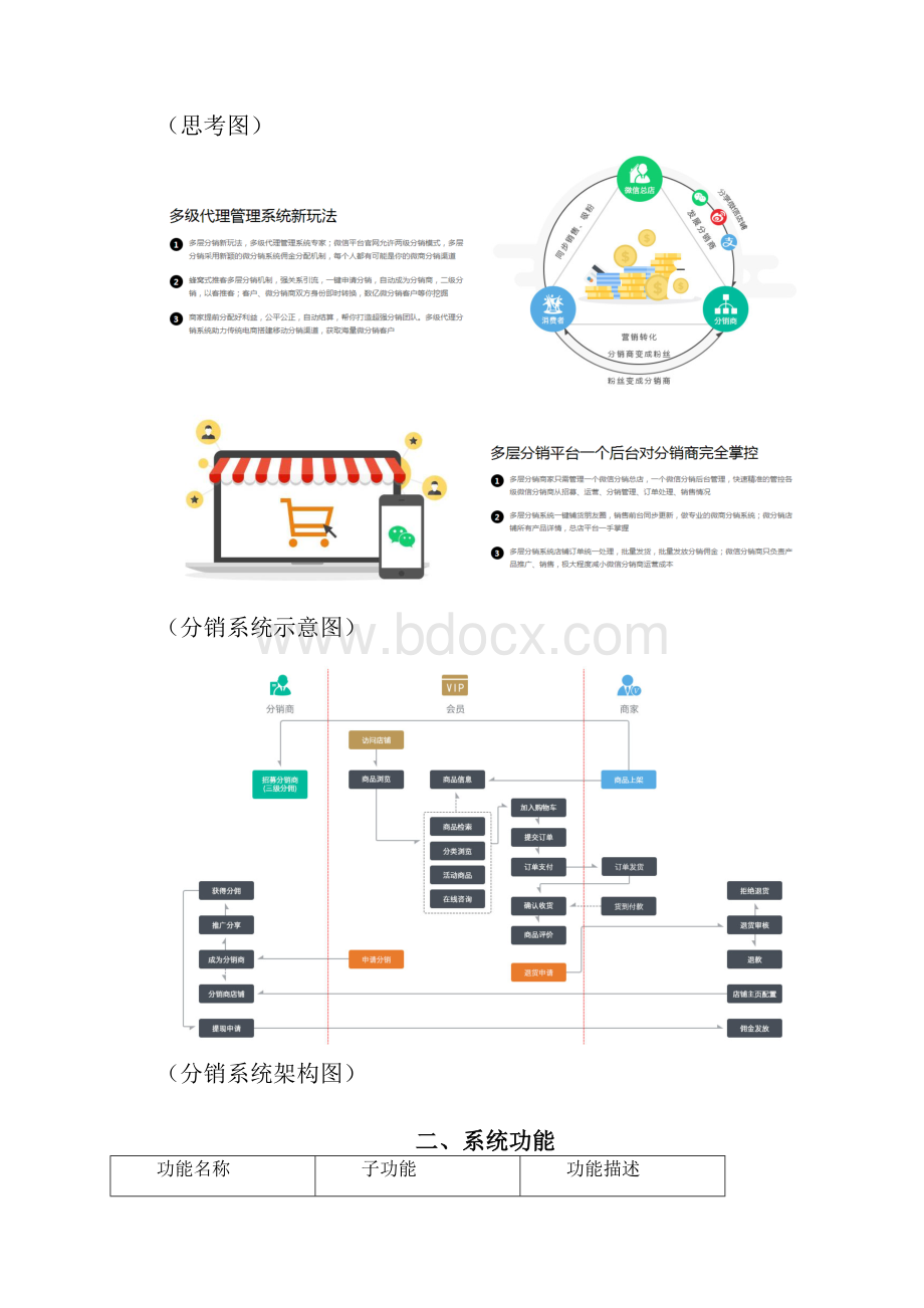 多级分销系统解决方案.docx_第3页