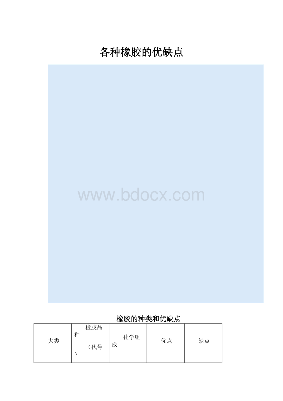 各种橡胶的优缺点Word文件下载.docx