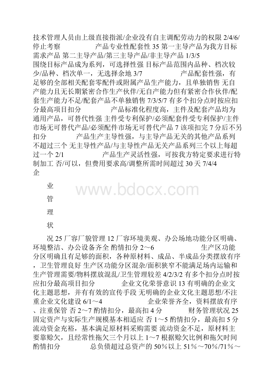 集中采购供应商实地考察评分表可编辑.docx_第2页