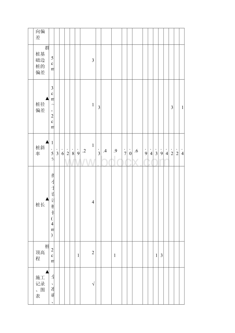 水利工程松木桩单元工程质量评定表样表.docx_第2页