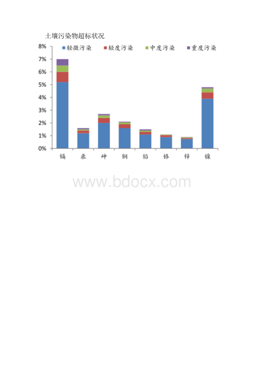 我环保行业综合发展态势图文分析报告Word格式.docx_第3页