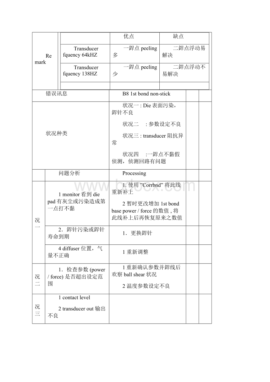 焊线机常见问题分析及调试方法.docx_第2页