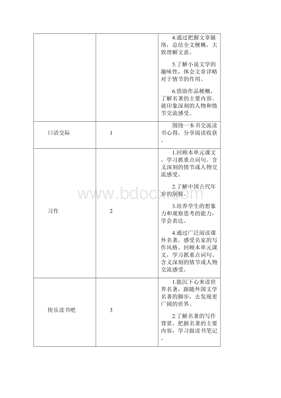 部编版六年级语文下册5 鲁滨逊漂流记节选优质教案.docx_第2页