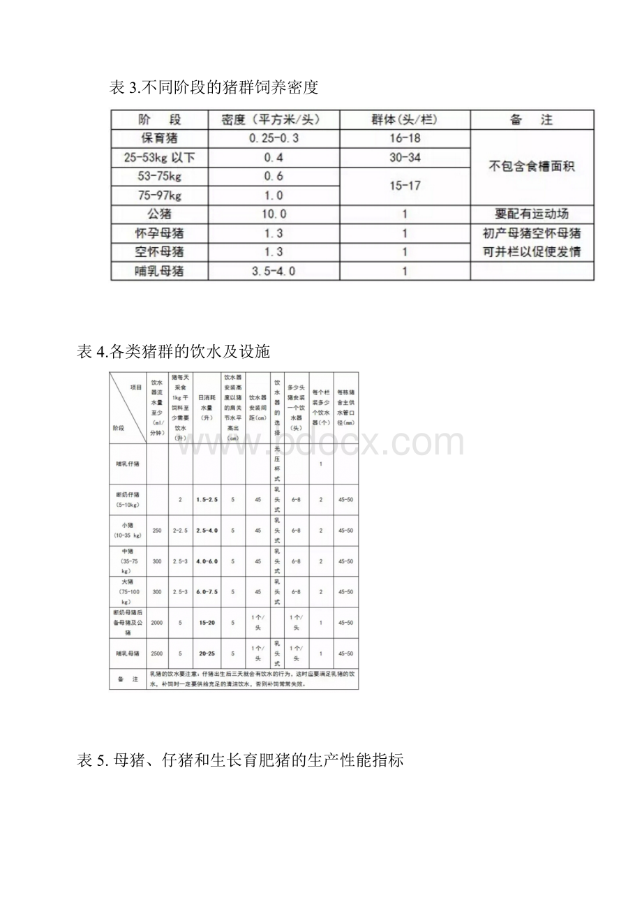 养猪生产指标Word文件下载.docx_第3页