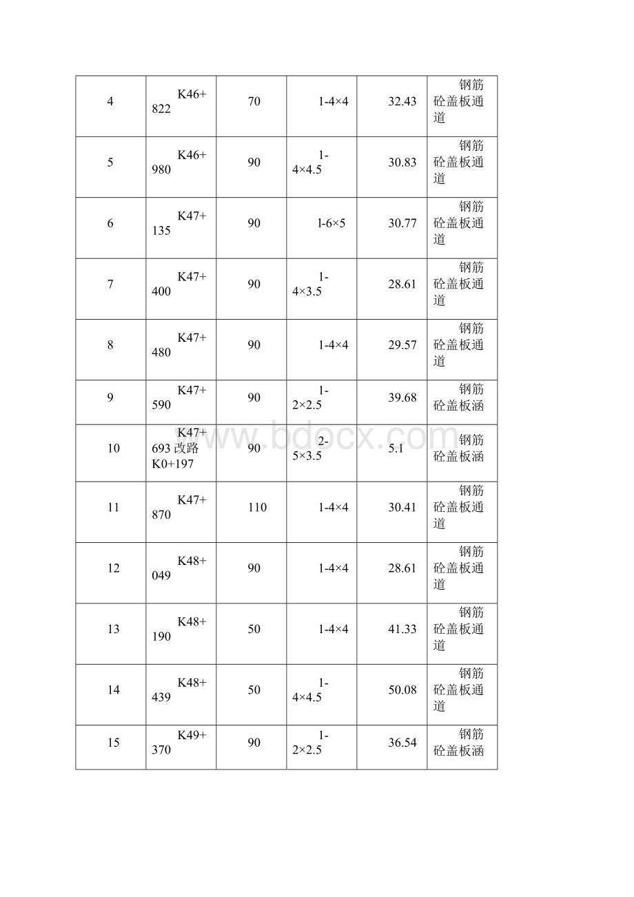 钢筋混凝土盖板涵施工方案.docx_第3页