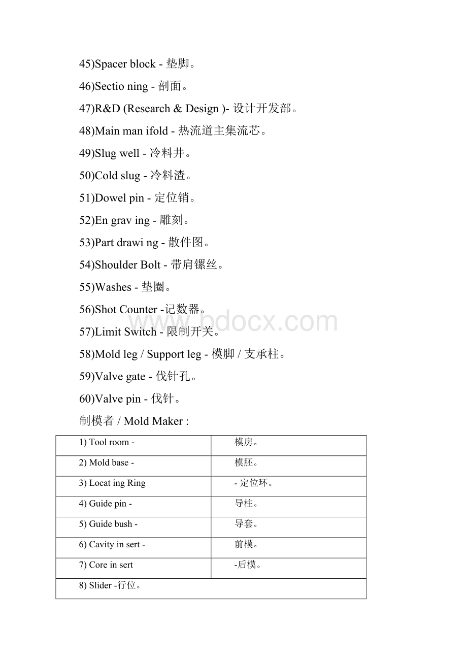 塑胶模具类中英文对照专业术语.docx_第3页