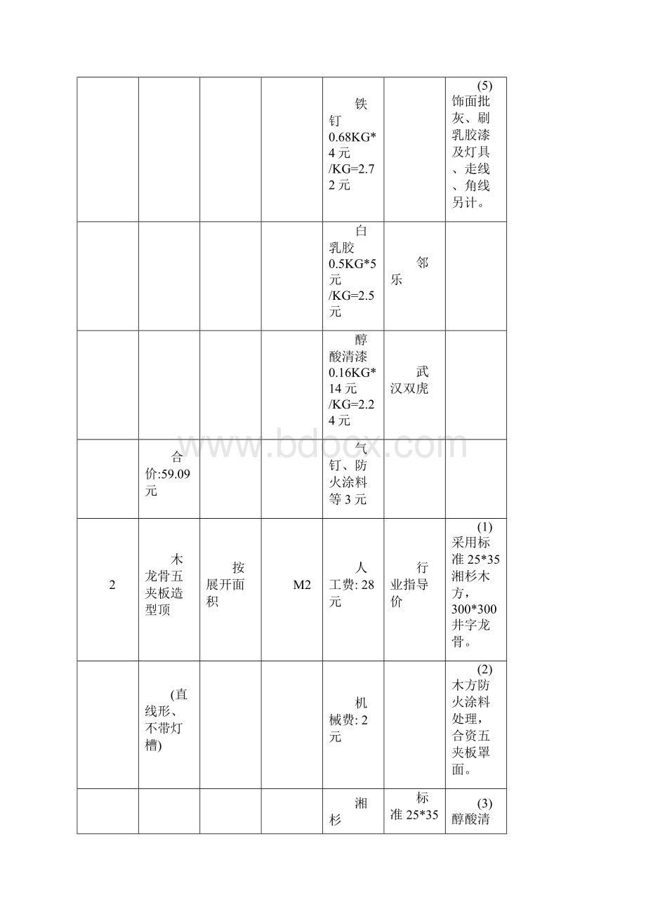 各类吊顶工费计费标准Word文档下载推荐.docx_第2页