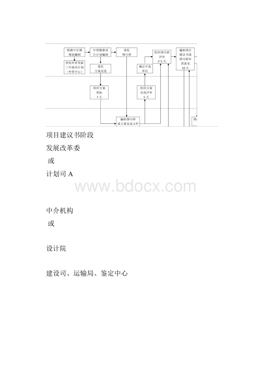 国内高速铁路建设详细流程图Word格式.docx_第2页