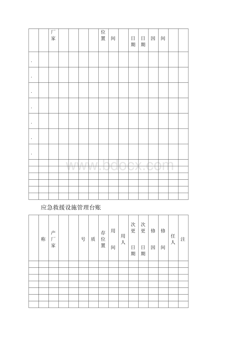 应急救援器材管理系统台账检查维护保养.docx_第3页