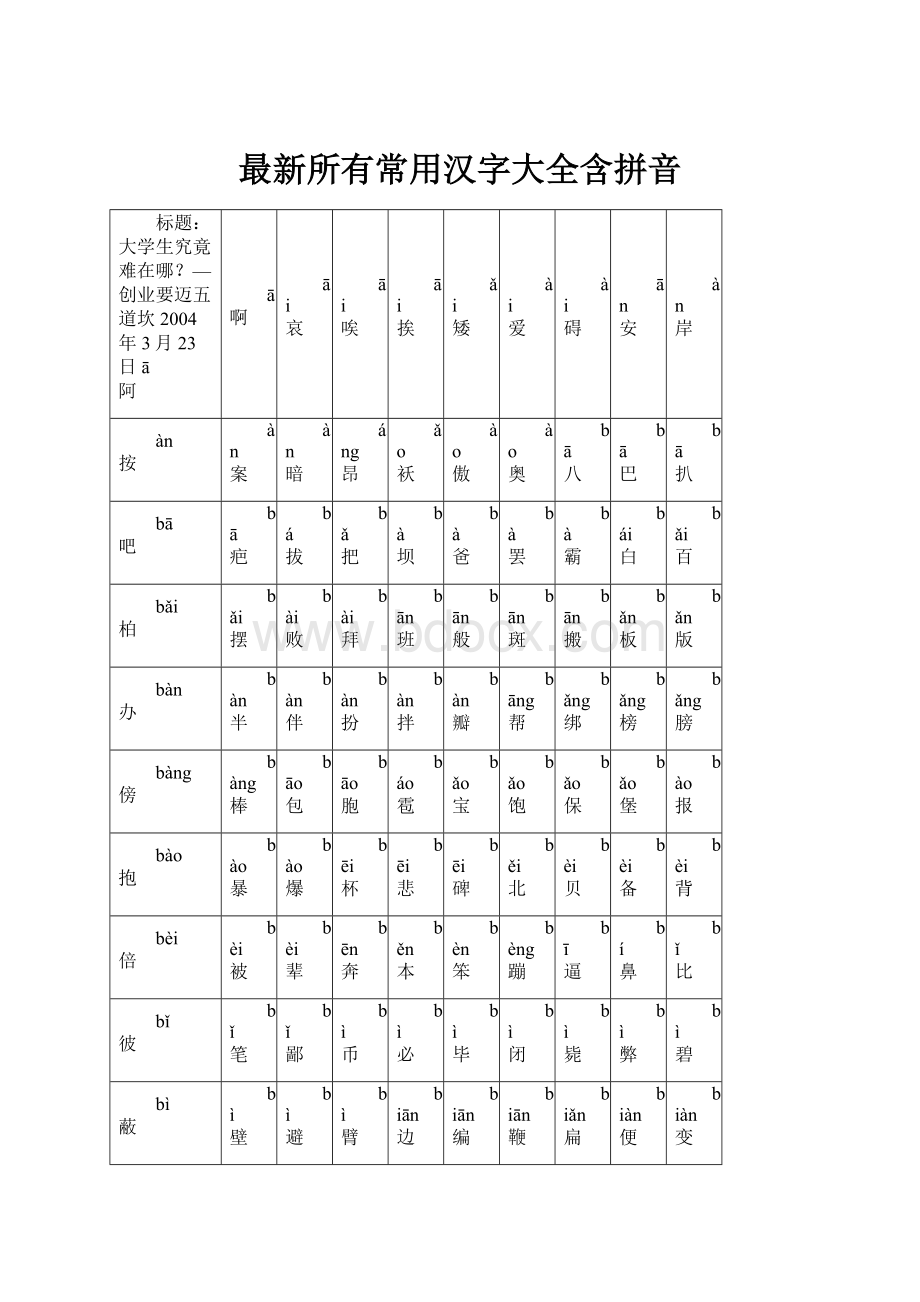 最新所有常用汉字大全含拼音Word格式.docx_第1页