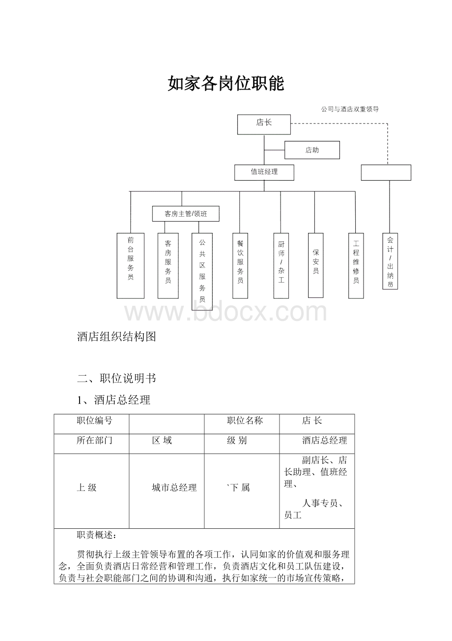 如家各岗位职能文档格式.docx