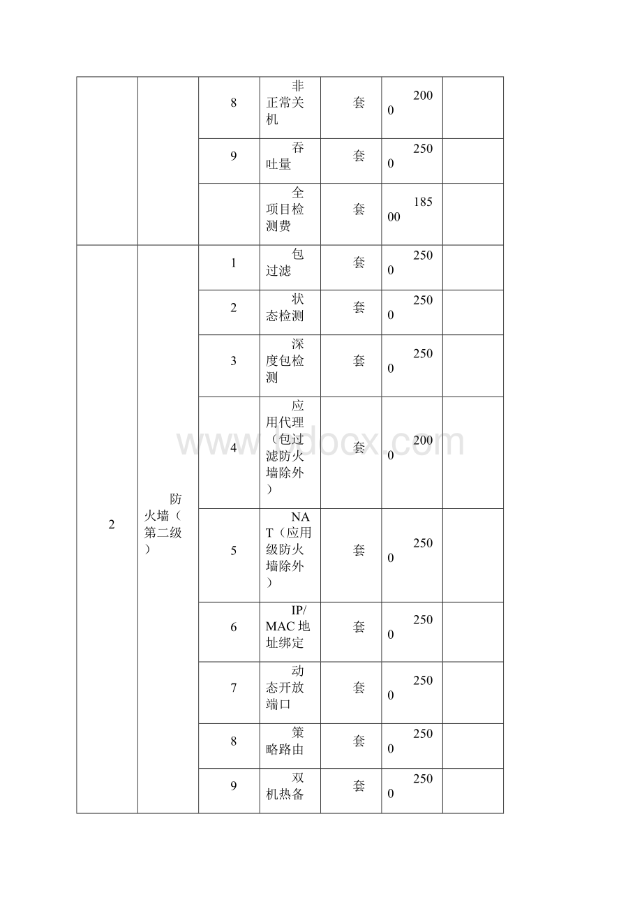 信息安全产品强制性产品认证检测收费标准精编文档doc.docx_第2页