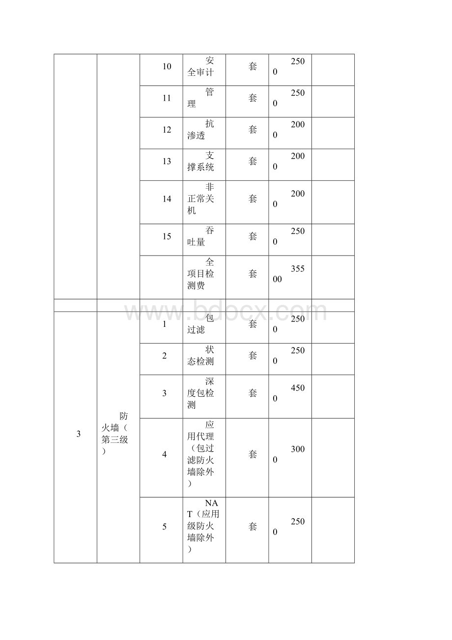 信息安全产品强制性产品认证检测收费标准精编文档doc.docx_第3页