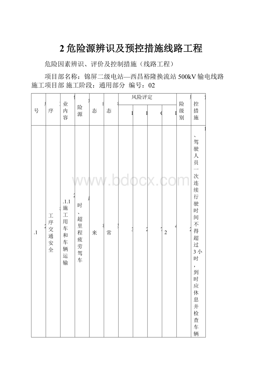 2危险源辨识及预控措施线路工程.docx