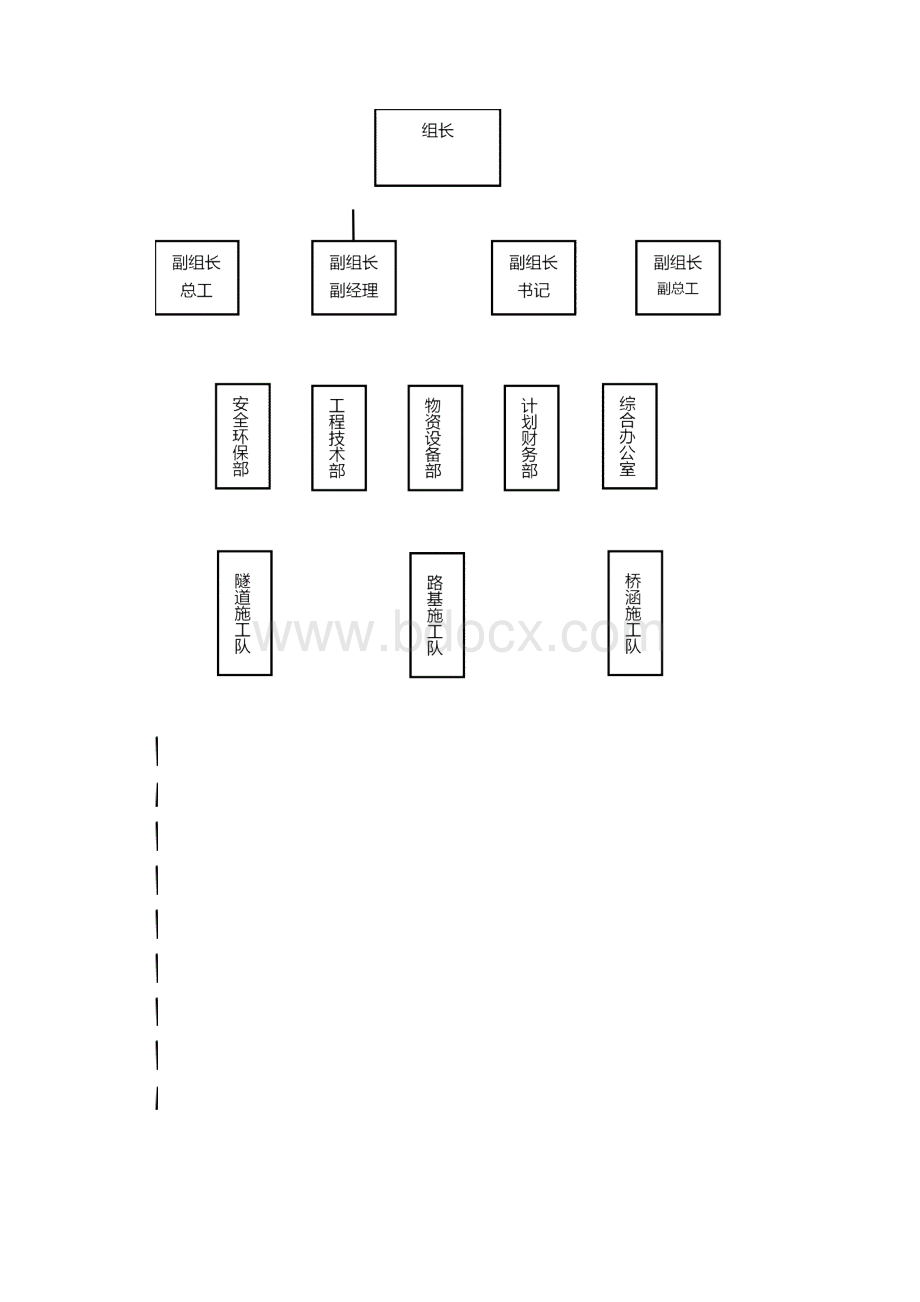 高速公路施工期环境保护与水土保持方案.docx_第3页