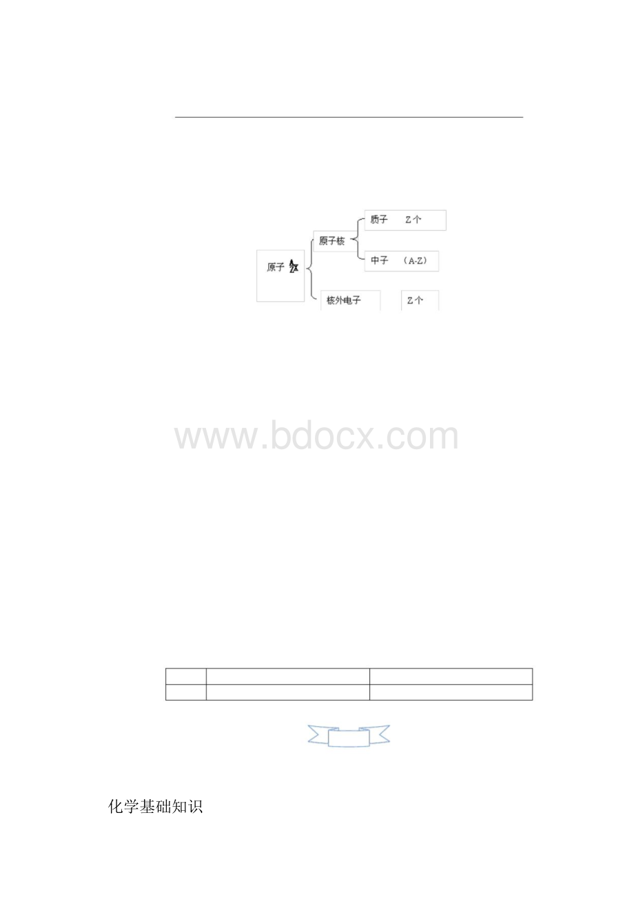 化学基础知识入门.docx_第2页