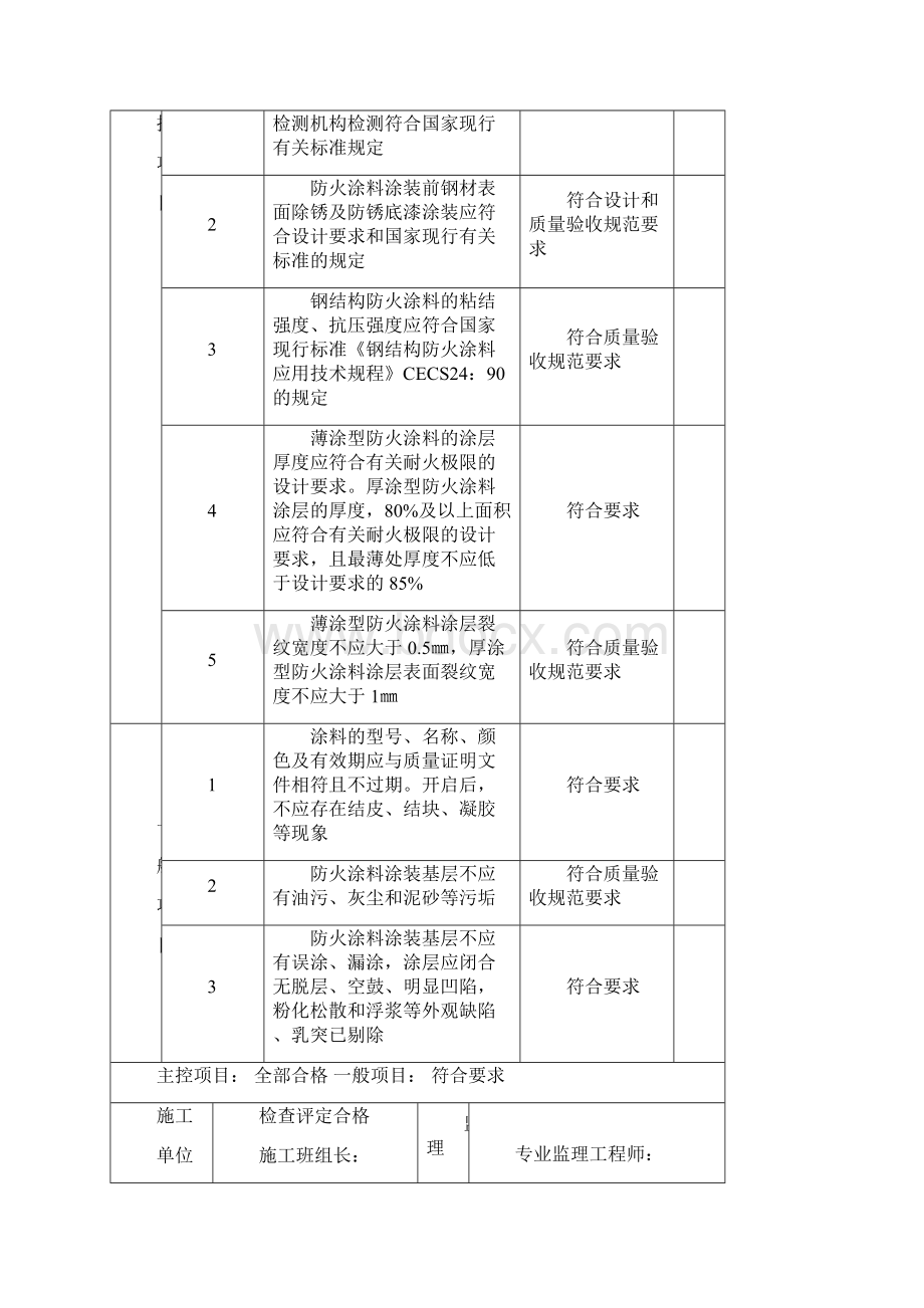 钢结构防火涂料涂装工程检验批质量验收记录.docx_第2页