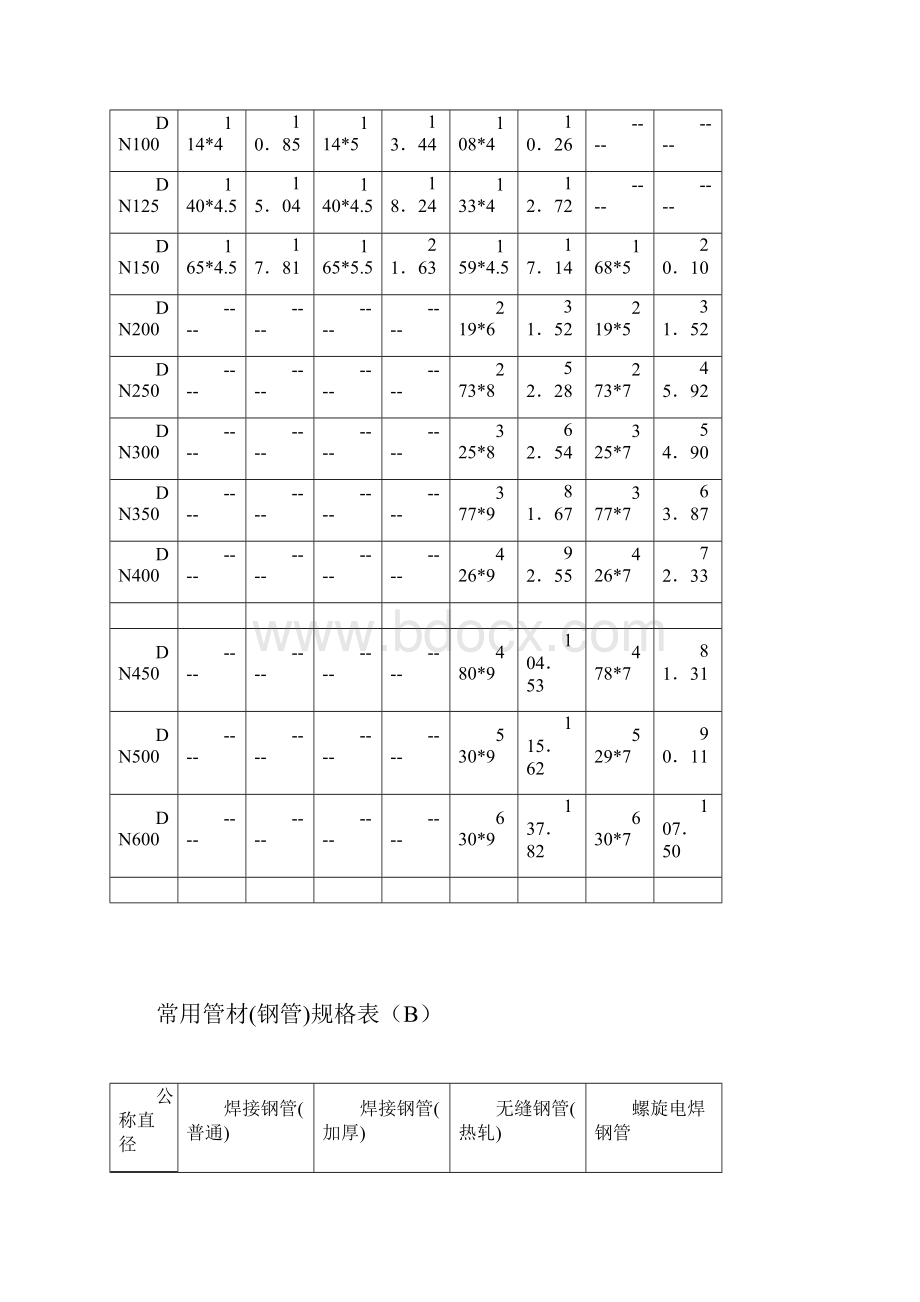 常用管材钢管规格表.docx_第2页