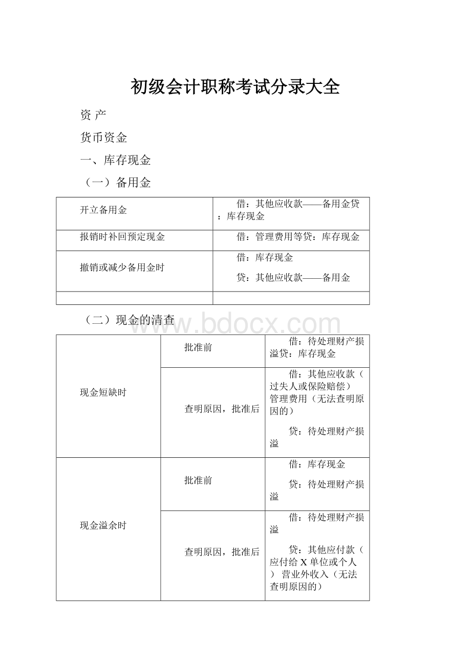 初级会计职称考试分录大全.docx_第1页