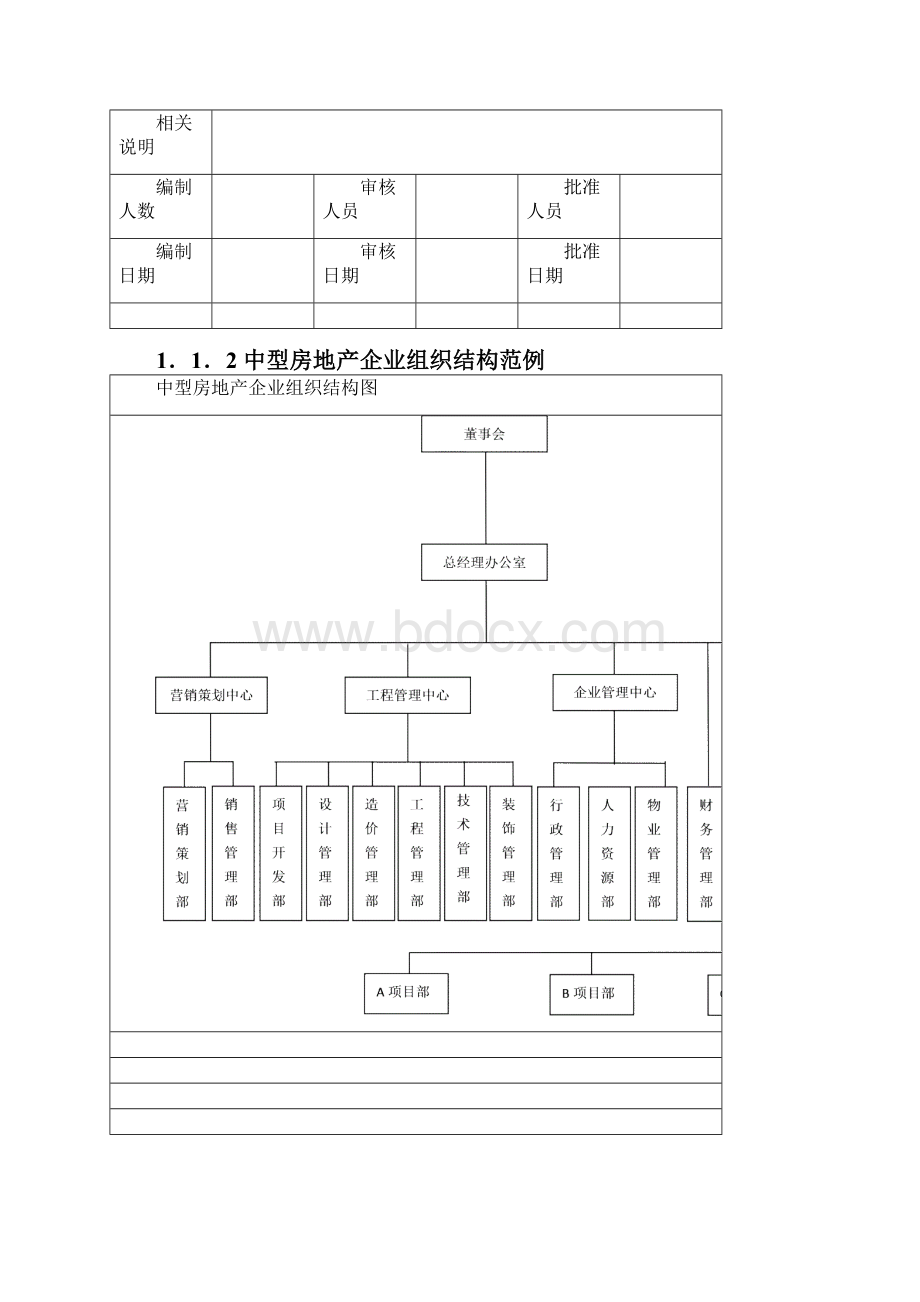 组织结构设计与责权范本1425304445.docx_第2页