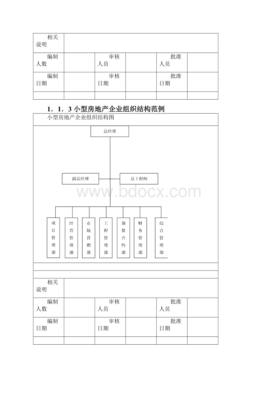 组织结构设计与责权范本1425304445.docx_第3页